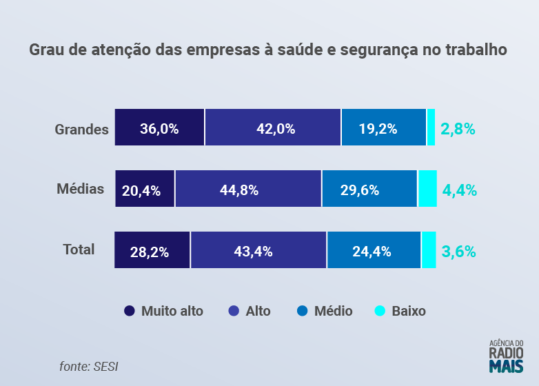 Crédito: Agência do Rádio Mais